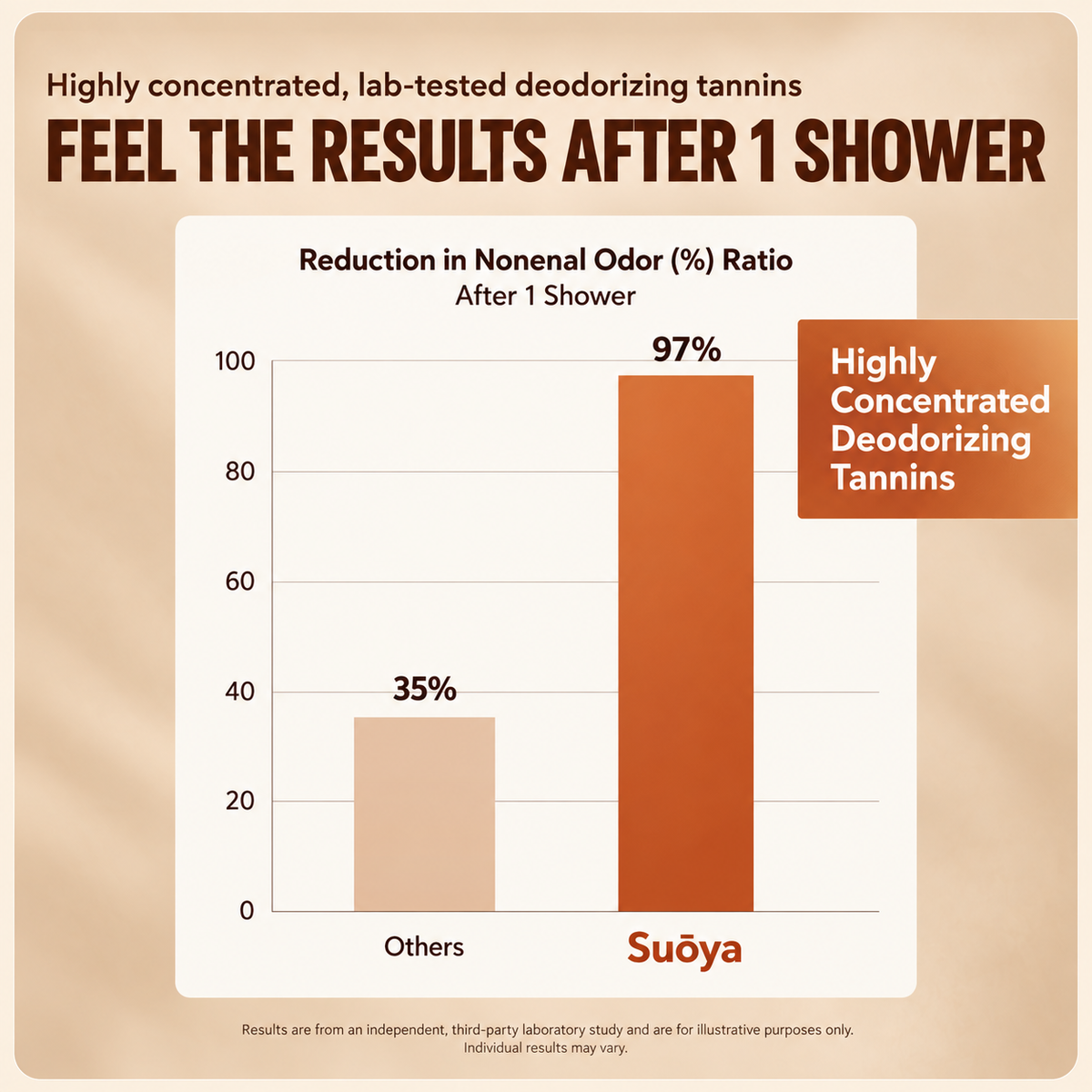 Suōya Persimmon Soap